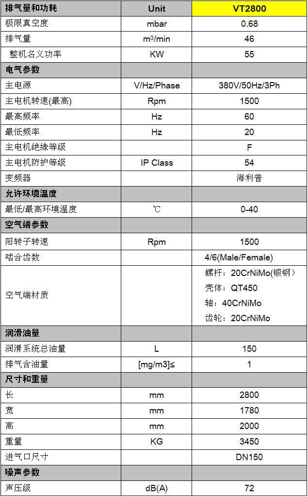 变频真空泵产品参数表